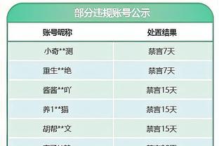 在海湾中央or高楼顶层打球？保罗选楼顶 库里因恐高选海中央？