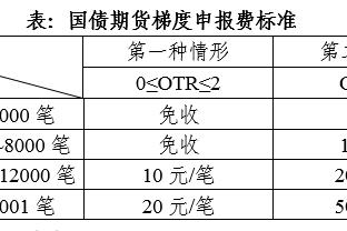 乔帅：杨瀚森天赋很好 但在欧洲 他这个年龄应该是第三年打职业了